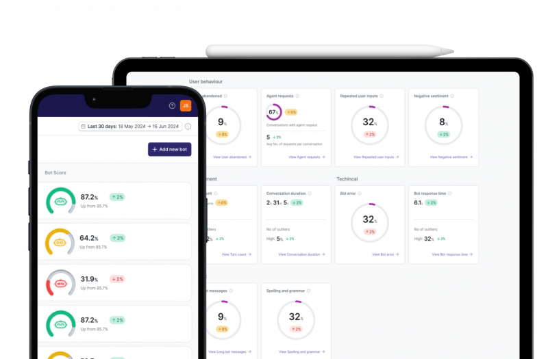 Chatpulse - chatbot analytics indicator metric examples