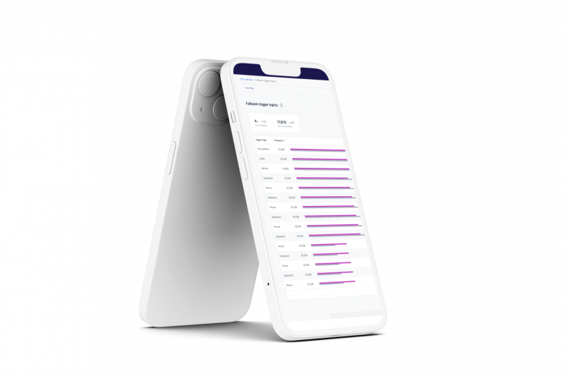 Chatpulse - chatbot analytics example metrics