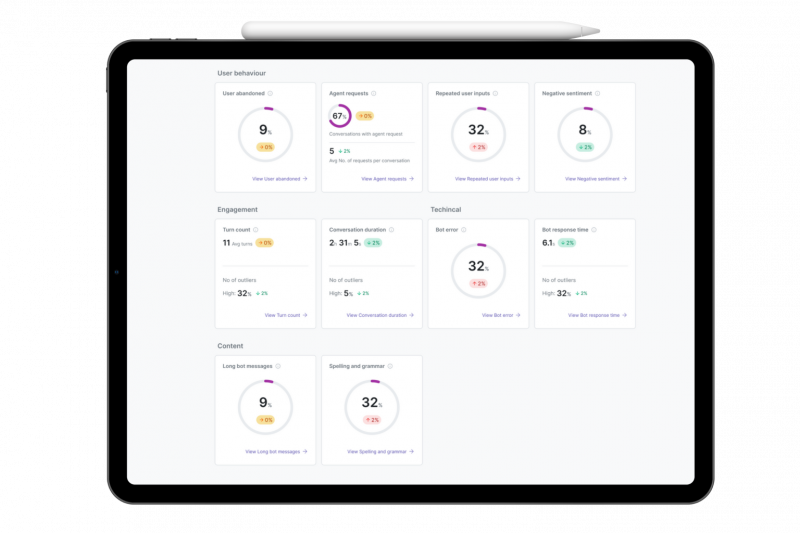 Chatpulse - chatbot analytics workbench indicator metrics