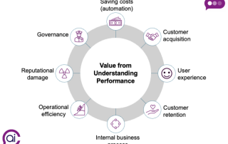Value from understanding performance graphic (800 x 550 px)