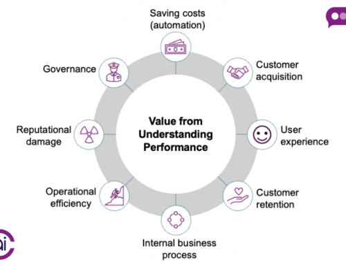 How Do You Best Measure AI Performance and Gain Business Value?
