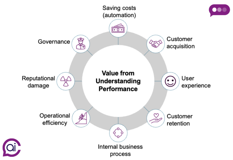 Value from understanding performance graphic (800 x 550 px)
